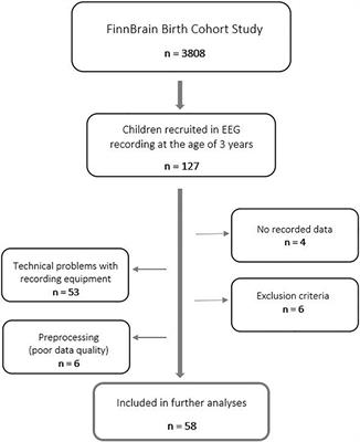 Auditory Mismatch Responses to Emotional Stimuli in 3-Year-Olds in Relation to Prenatal Maternal Depression Symptoms